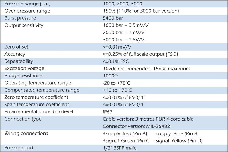 bp70 Transductores de Presión especificaciones